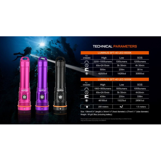 Acebeam D20 2.0 Dive Flashlight Purple