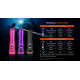 Acebeam D20 2.0 Dive Flashlight Purple