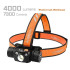Acebeam H30 USB-C Rechargeable Brightest Headlamp