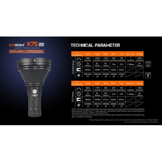 Acebeam K75 2.0 Extreme Long Distance Throw Flashlight