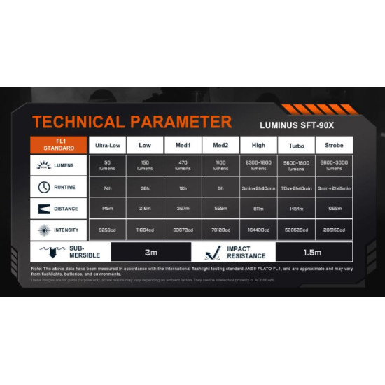 Acebeam P20 Professional Long Distance Flashlight