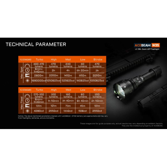 Acebeam W35 Powerful Tactical Zoom Flashlight